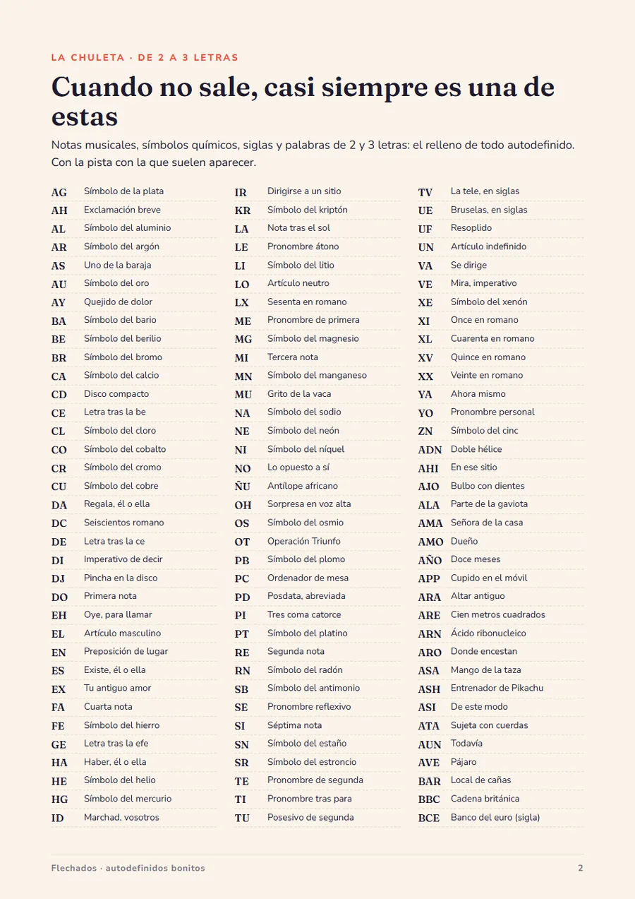 Bono 1: la Chuleta del autodefinidor